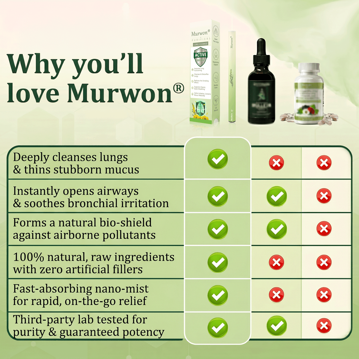 𝙊𝙛𝙛𝙞𝒄𝒊𝒂𝒍 𝑺𝒕𝒐𝒓𝒆✅𝐌𝐮𝐫𝐰𝒐𝒏® 𝐁𝐨𝐭𝐚𝐧𝐢𝐜𝐚𝐥 𝐌𝐮𝐥𝐥𝐞𝐢𝐧 𝐋𝐮𝐧𝐠 𝐂𝐥𝐞𝐚𝐧𝐬𝐞 𝐃𝐢𝐟𝐟𝐮𝐬𝐞𝐫🔥(👨‍⚕️Cough, Pharyngitis, shortness of breath, sputum, stuffy nose, bronchitis, bronchitis, allergy symptoms, lung discomfort)2💖