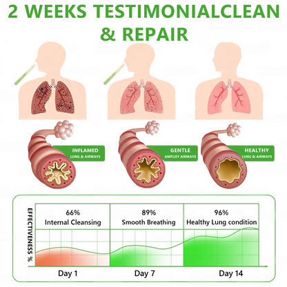 𝙊𝙛𝙛𝙞𝒄𝒊𝒂𝒍 𝑺𝒕𝒐𝒓𝒆✅𝐌𝐮𝐫𝐰𝒐𝒏® 𝐁𝐨𝐭𝐚𝐧𝐢𝐜𝐚𝐥 𝐌𝐮𝐥𝐥𝐞𝐢𝐧 𝐋𝐮𝐧𝐠 𝐂𝐥𝐞𝐚𝐧𝐬𝐞 𝐃𝐢𝐟𝐟𝐮𝐬𝐞𝐫🔥(👨‍⚕️Cough, Pharyngitis, shortness of breath, sputum, stuffy nose, bronchitis, bronchitis, allergy symptoms, lung discomfort)2💖